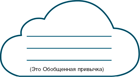 Иллюстрация к книге — Нанопривычки. Маленькие шаги, которые приведут к большим переменам [i_073.jpg]