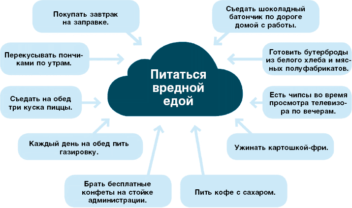 Иллюстрация к книге — Нанопривычки. Маленькие шаги, которые приведут к большим переменам [i_074.jpg]
