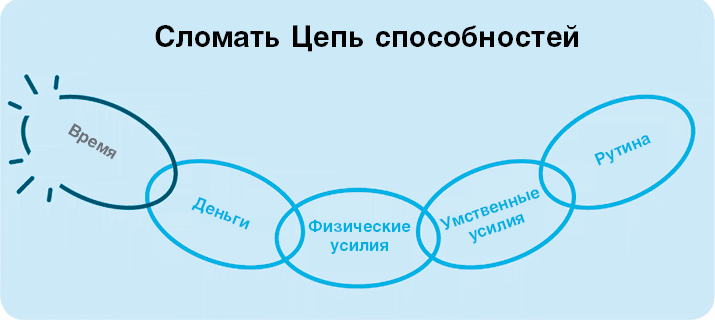 Иллюстрация к книге — Нанопривычки. Маленькие шаги, которые приведут к большим переменам [i_077.jpg]