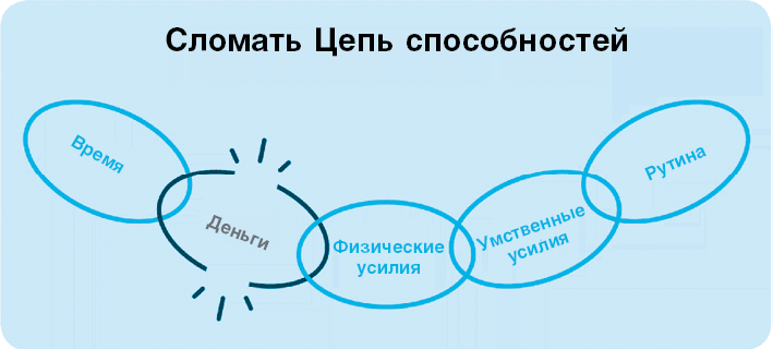 Иллюстрация к книге — Нанопривычки. Маленькие шаги, которые приведут к большим переменам [i_078.jpg]