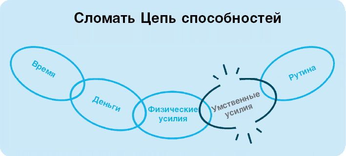Иллюстрация к книге — Нанопривычки. Маленькие шаги, которые приведут к большим переменам [i_080.jpg]