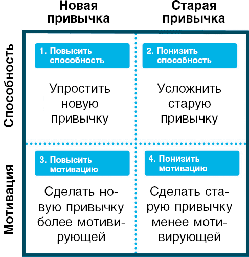 Иллюстрация к книге — Нанопривычки. Маленькие шаги, которые приведут к большим переменам [i_084.jpg]