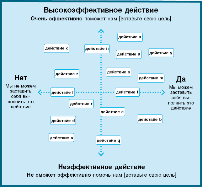 Иллюстрация к книге — Нанопривычки. Маленькие шаги, которые приведут к большим переменам [i_087.jpg]