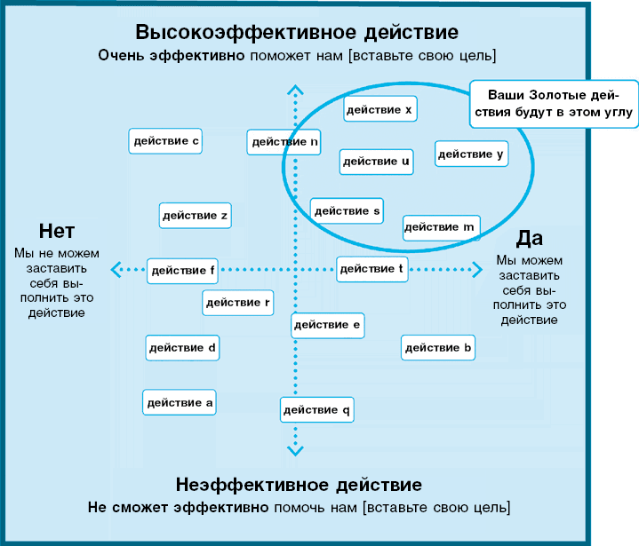 Иллюстрация к книге — Нанопривычки. Маленькие шаги, которые приведут к большим переменам [i_088.jpg]
