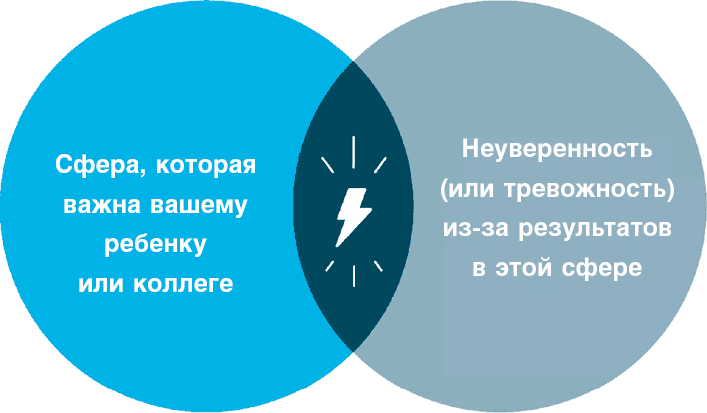 Иллюстрация к книге — Нанопривычки. Маленькие шаги, которые приведут к большим переменам [i_090.jpg]