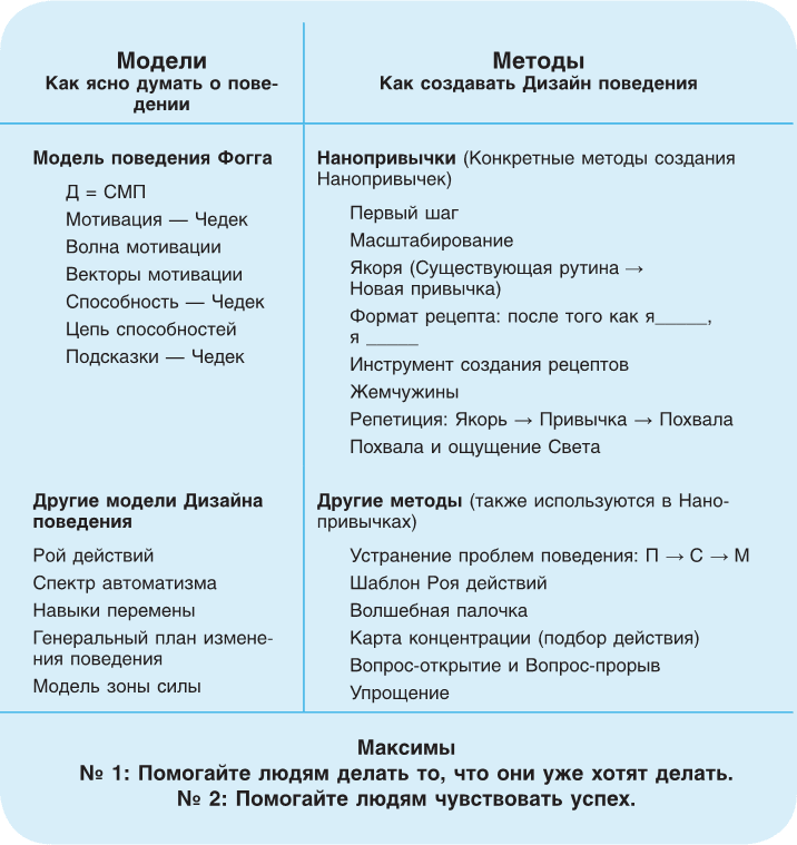 Иллюстрация к книге — Нанопривычки. Маленькие шаги, которые приведут к большим переменам [i_093.jpg]