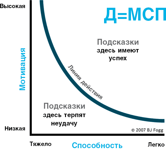 Иллюстрация к книге — Нанопривычки. Маленькие шаги, которые приведут к большим переменам [i_094.jpg]