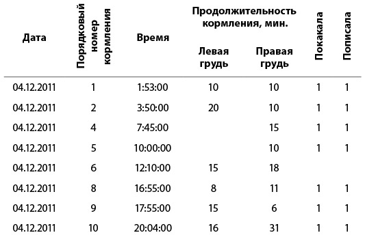 Иллюстрация к книге — Всё хорошо! Как избежать ненужных переживаний в первые годы жизни ребенка [img_4.jpg]