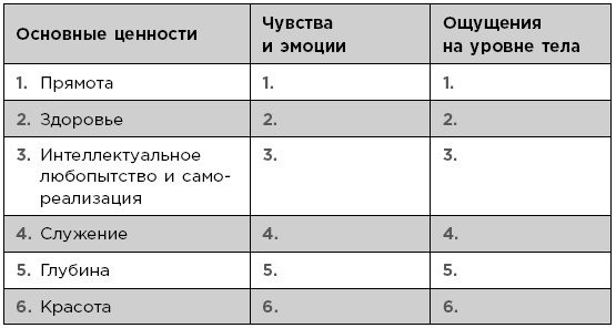 Иллюстрация к книге — Выбросите список дел! Как избавиться от стресса за 4 шага [i_009.jpg]