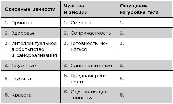 Иллюстрация к книге — Выбросите список дел! Как избавиться от стресса за 4 шага [i_011.jpg]