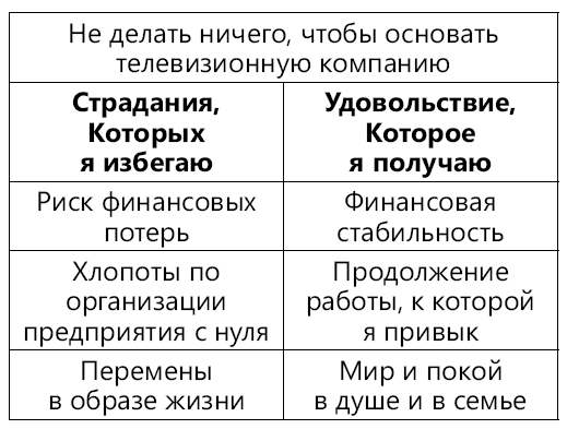 Иллюстрация к книге — Как обмануть мозг. Нейродисциплина на пальцах [i_001.jpg]