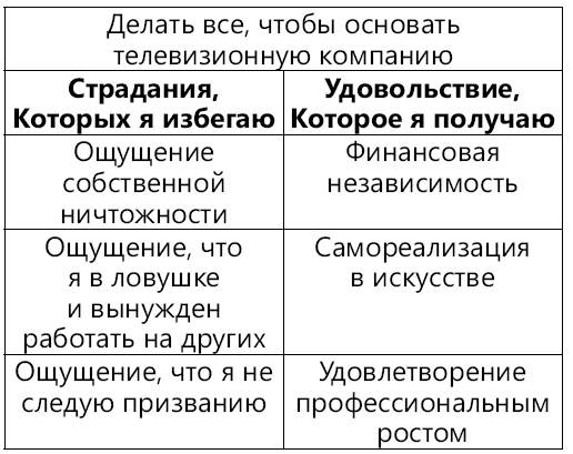 Иллюстрация к книге — Как обмануть мозг. Нейродисциплина на пальцах [i_002.jpg]