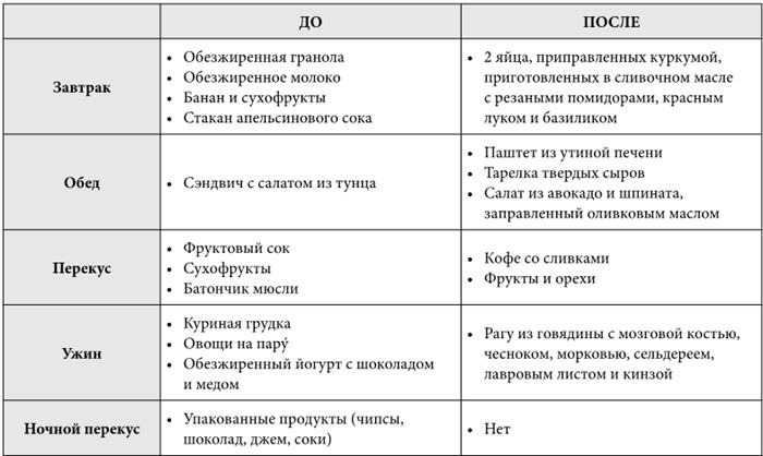 Иллюстрация к книге — Челюсти. Научное исследование о взаимосвязи между зубами, мозгом и кишечником + 40-дневный план питания, который поможет вернуть в норму здоровье ротовой полости и сформировать иммунитет к кариесу [i_008.jpg]