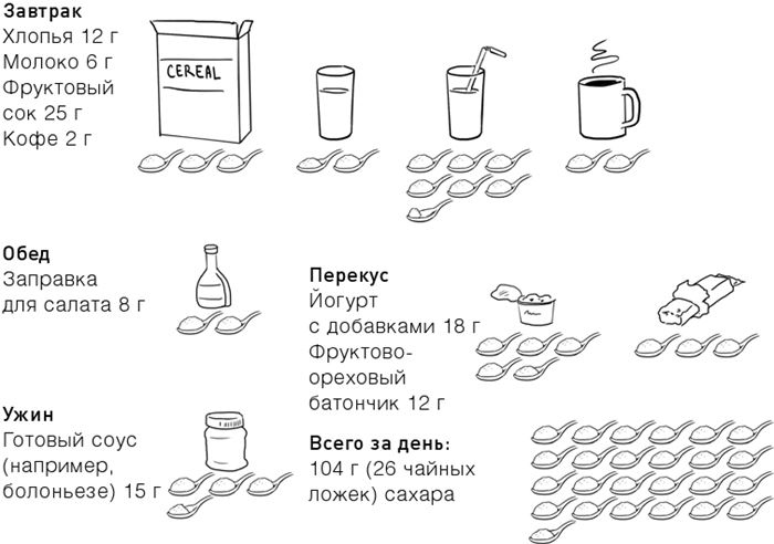 Иллюстрация к книге — Челюсти. Научное исследование о взаимосвязи между зубами, мозгом и кишечником + 40-дневный план питания, который поможет вернуть в норму здоровье ротовой полости и сформировать иммунитет к кариесу [i_032.jpg]