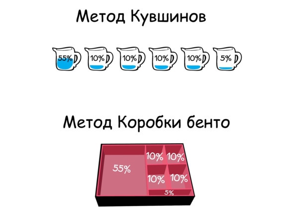 Иллюстрация к книге — Финансы для тинейджеров. Книга для детей и родителей [img_11.jpg]