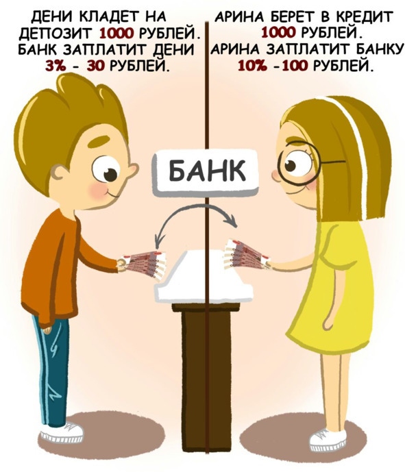 Иллюстрация к книге — Финансы для тинейджеров. Книга для детей и родителей [img_17.jpg]