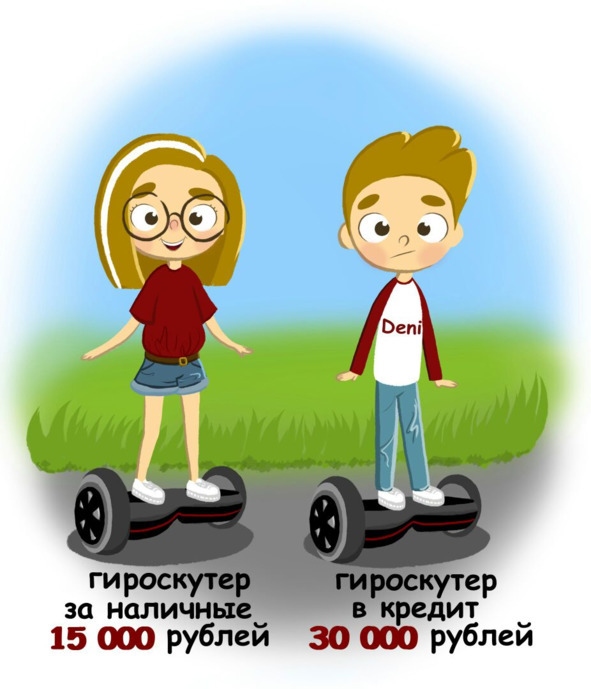 Иллюстрация к книге — Финансы для тинейджеров. Книга для детей и родителей [img_19.jpg]
