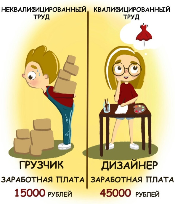 Иллюстрация к книге — Финансы для тинейджеров. Книга для детей и родителей [img_25.jpg]