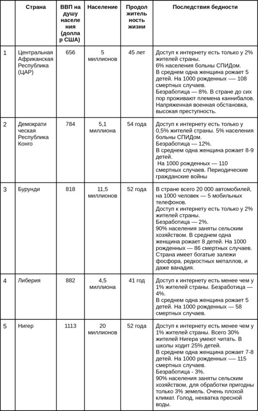 Иллюстрация к книге — Финансы для тинейджеров. Книга для детей и родителей [img_30.jpg]
