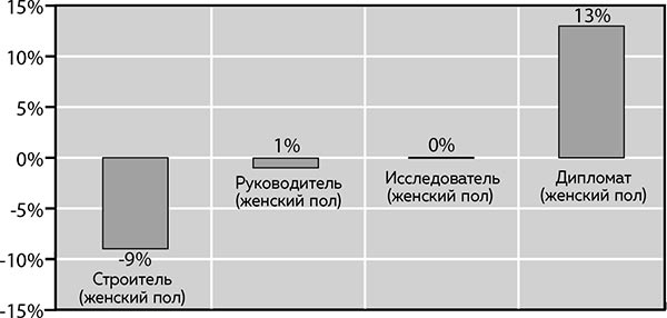 Иллюстрация к книге — Soulmate. Научный подход к поиску любви на всю жизнь [i_111.jpg]