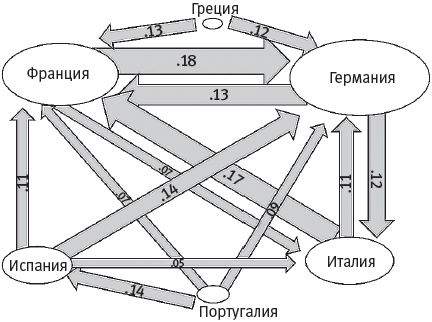Иллюстрация к книге — Человеческие сети. Как социальное положение влияет на наши возможности, взгляды и поведение [i_027.jpg]