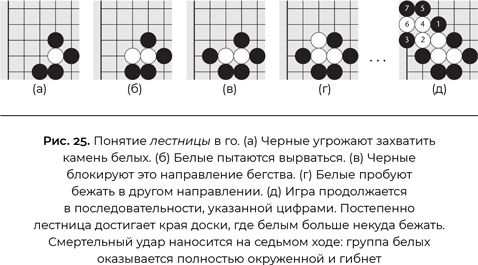 Иллюстрация к книге — Совместимость. Как контролировать искусственный интеллект [i_027.jpg]