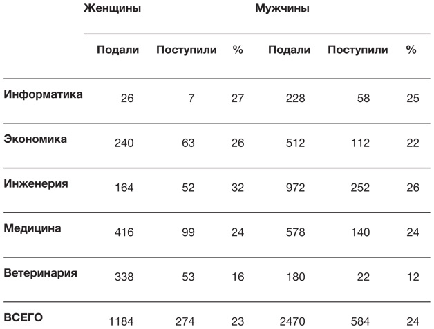 Иллюстрация к книге — Искусство статистики. Как находить ответы в данных [i_026.jpg]