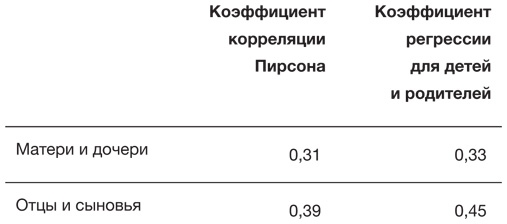 Иллюстрация к книге — Искусство статистики. Как находить ответы в данных [i_029.jpg]
