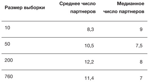 Иллюстрация к книге — Искусство статистики. Как находить ответы в данных [i_046.jpg]