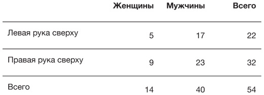 Иллюстрация к книге — Искусство статистики. Как находить ответы в данных [i_063.jpg]