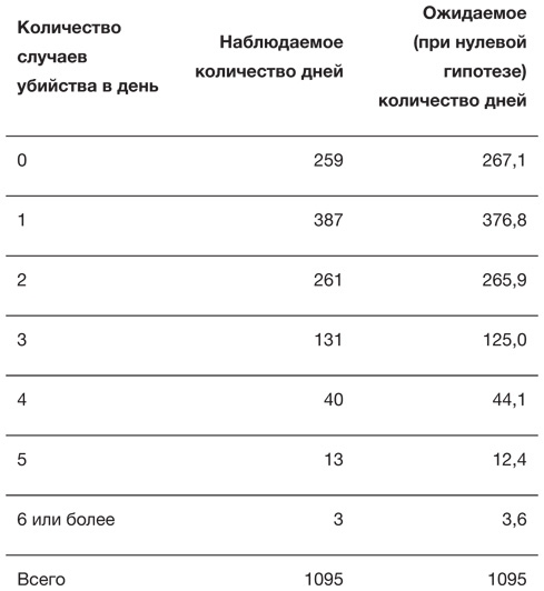 Иллюстрация к книге — Искусство статистики. Как находить ответы в данных [i_066.jpg]