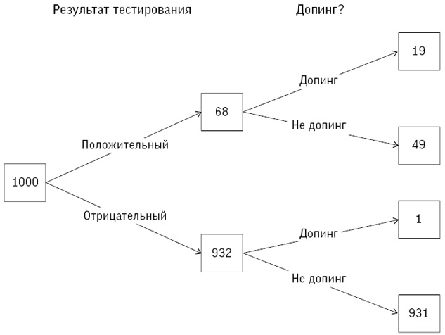 Иллюстрация к книге — Искусство статистики. Как находить ответы в данных [i_075.jpg]