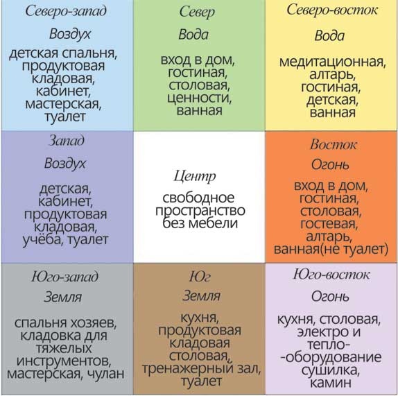 Иллюстрация к книге — Практическая хоумтерапия: как сделать дом своим [i_019.jpg]