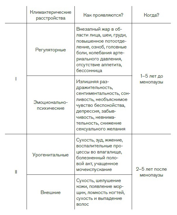 Иллюстрация к книге — Вся правда о гормонах. Секс, красота, здоровье, карьера [i_010.jpg]