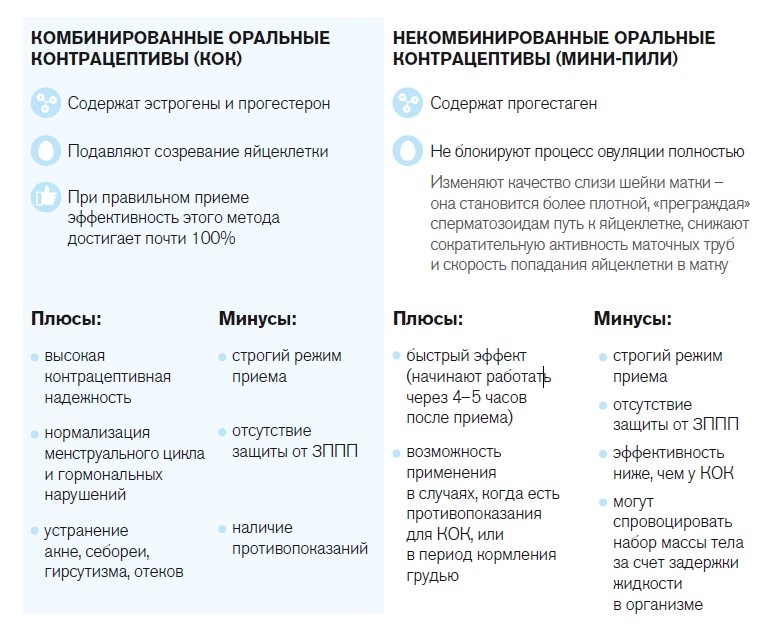 Иллюстрация к книге — Вся правда о гормонах. Секс, красота, здоровье, карьера [i_013.jpg]