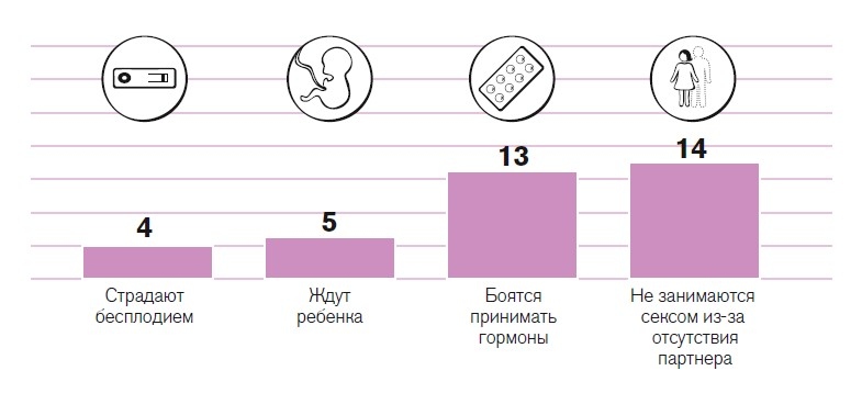 Иллюстрация к книге — Вся правда о гормонах. Секс, красота, здоровье, карьера [i_019.jpg]
