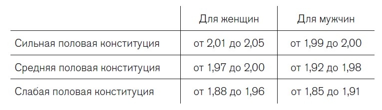 Иллюстрация к книге — Вся правда о гормонах. Секс, красота, здоровье, карьера [i_023.jpg]