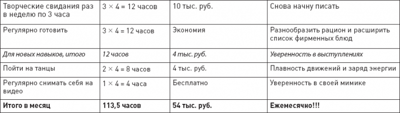 Иллюстрация к книге — Проект «Любовь». Бизнес-план здоровых отношений и счастливой семьи [img_8.jpg]