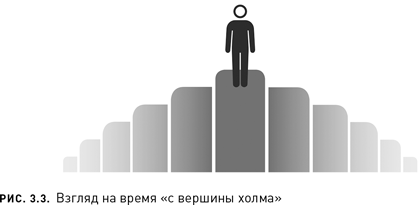 Иллюстрация к книге — Новое долголетие. На чем будет строиться благополучие людей в меняющемся мире [i_006.jpg]