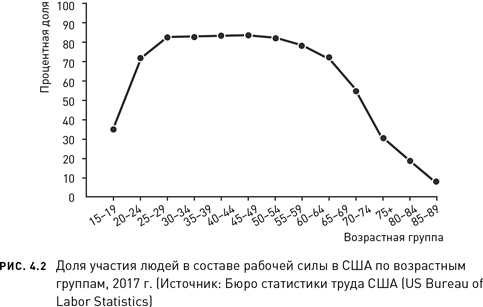 Иллюстрация к книге — Новое долголетие. На чем будет строиться благополучие людей в меняющемся мире [i_009.jpg]