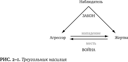 Иллюстрация к книге — Лучшее в нас. Почему насилия в мире стало меньше [i_005.jpg]