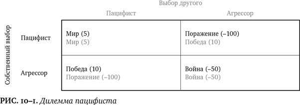 Иллюстрация к книге — Лучшее в нас. Почему насилия в мире стало меньше [i_112.jpg]