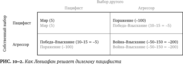 Иллюстрация к книге — Лучшее в нас. Почему насилия в мире стало меньше [i_113.jpg]