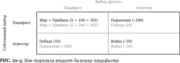 Иллюстрация к книге — Лучшее в нас. Почему насилия в мире стало меньше [i_114.jpg]