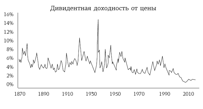Иллюстрация к книге — Хулиномика 4.0: хулиганская экономика. Ещё толще. Ещё длиннее [i_013.jpg]