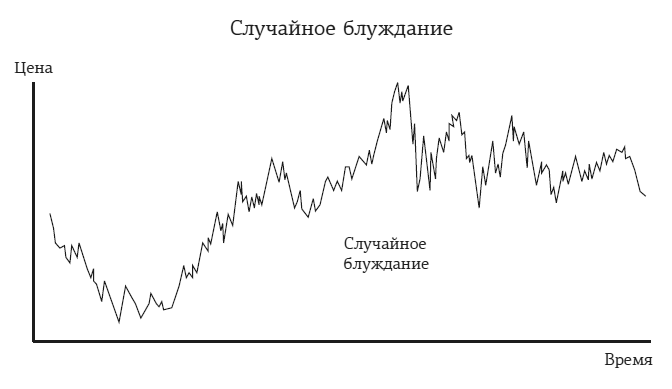 Иллюстрация к книге — Хулиномика 4.0: хулиганская экономика. Ещё толще. Ещё длиннее [i_024.jpg]