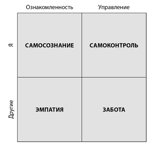 Иллюстрация к книге — Коучинг мозга. Как мы можем использовать знания о мозге, чтобы помочь себе развиваться [i_014.jpg]