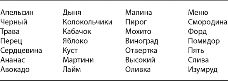 Иллюстрация к книге — Коучинг мозга. Как мы можем использовать знания о мозге, чтобы помочь себе развиваться [i_019.jpg]