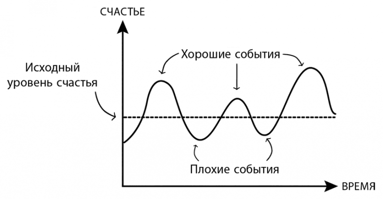 Иллюстрация к книге — Коучинг мозга. Как мы можем использовать знания о мозге, чтобы помочь себе развиваться [i_020.jpg]
