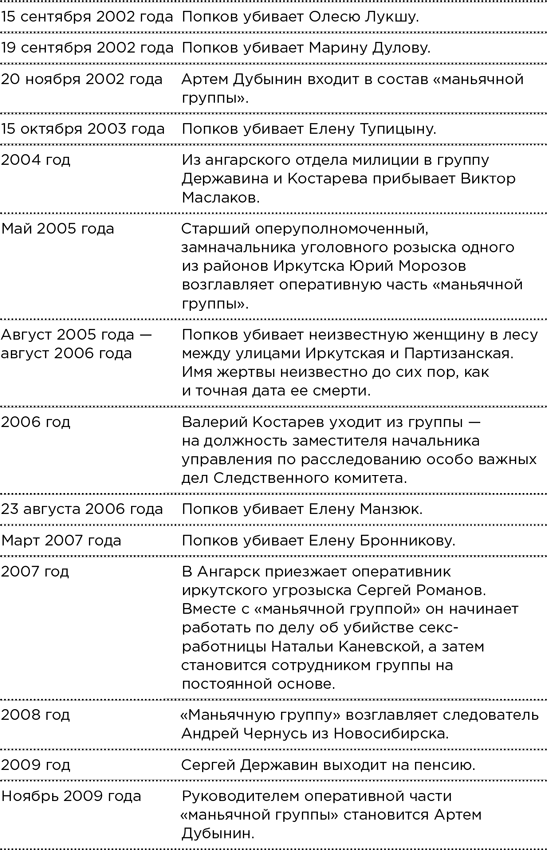 Иллюстрация к книге — Безлюдное место. Как ловят маньяков в России [i_007.jpg]